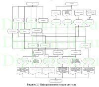 Автоматизация и обеспечение информационной безопасности процесса приёма техники на ремонтные работы в компании, ВКР по информатике
