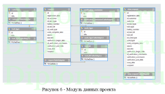 Разработка модуля учета контрольно-измерительных приборов, ВКР по прикладной информатике в экономике