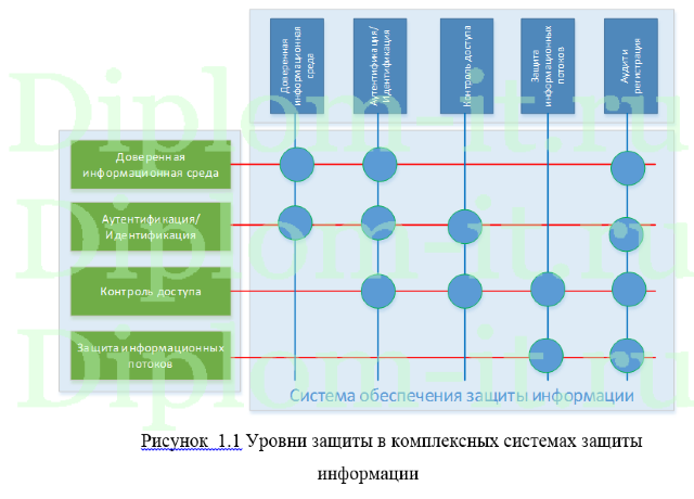  Организация конфиденциального делооборота в отделе полиции, ВКР по защите информации 