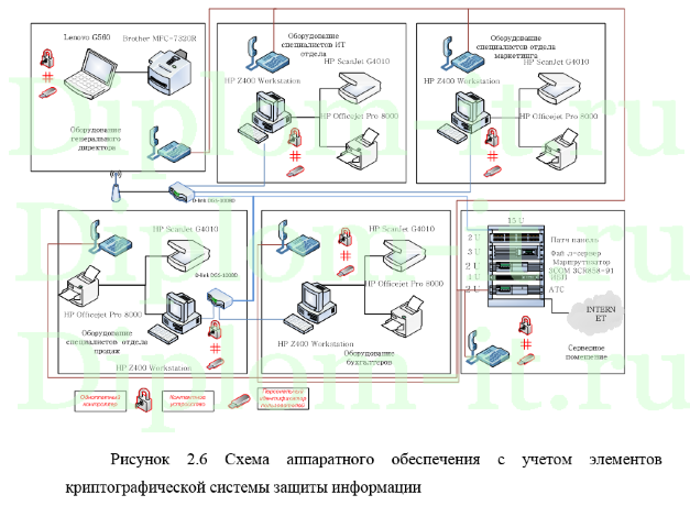 Разработка и реализация метода криптозащиты потоков цифровых данных, дипломная работа по защите информации