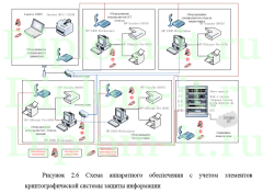  Разработка и реализация метода криптозащиты потоков цифровых данных, дипломная работа по защите информации