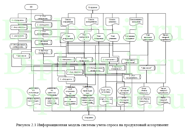 Разработка автоматизированной системы управления технологическими процессами в компании «MedicalDeviceSupport»»