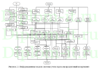 Разработка автоматизированной системы управления технологическими процессами в компании «MedicalDeviceSupport»»