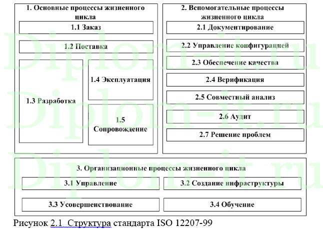 Автоматизация управления процессом отгрузки товара в магазине автозапчастей -Korea Motors — ASTANA-