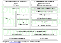 Автоматизация управления процессом отгрузки товара в магазине автозапчастей -Korea Motors — ASTANA-