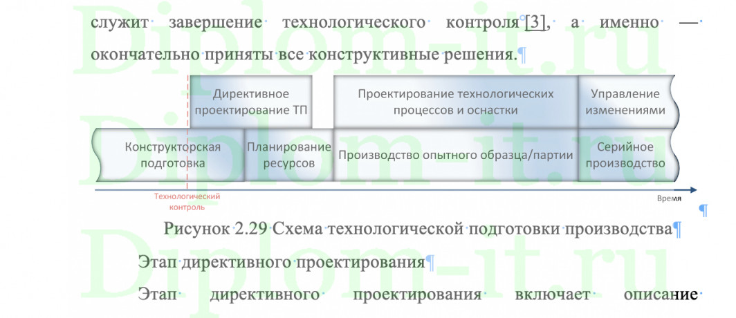  Автоматизированные системы управления технологическими процессами, ВКР ИСИТ Синергия 
