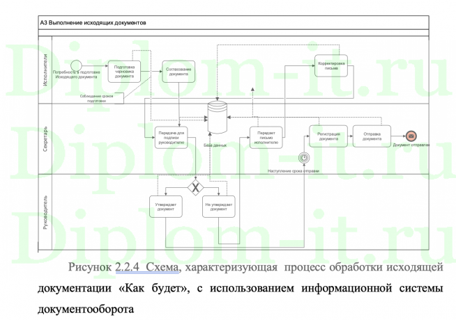 Разработка программных средств автоматизации документооборота МБОУ