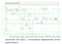 Разработка программных средств автоматизации документооборота МБОУ