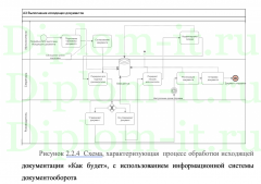 Разработка программных средств автоматизации документооборота МБОУ
