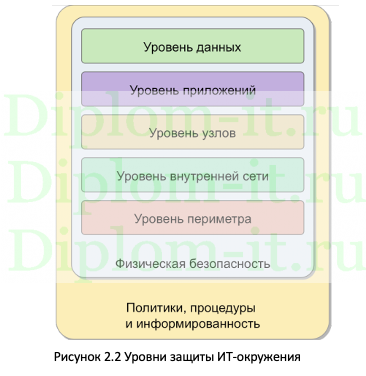  РАЗРАБОТКА ТИПИЗИРОВАННОЙ ЛОКАЛЬНОЙ СЕТИ ОБЩЕГО ОБРАЗОВАТЕЛЬНОГО УЧРЕЖДЕНИЯ 