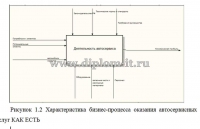 Разработка автоматизированной системы учета работы автосервиса