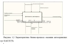 Разработка автоматизированной системы учета работы автосервиса