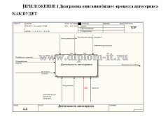 Разработка автоматизированной системы учета работы автосервиса