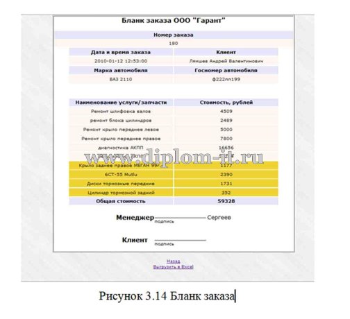  Разработка автоматизированной системы учета работы автосервиса 