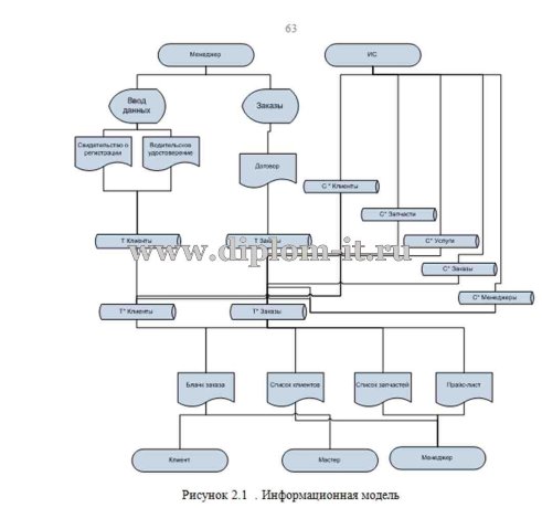  Автоматизация приема заявок у клиентов автосервиса 