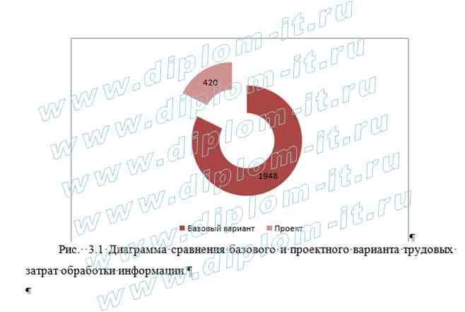  Автоматизация систем управления технологическими процессами в торгово-производственной компании 