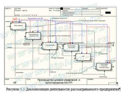 Автоматизация систем управления технологическими процессами в торгово-производственной компании