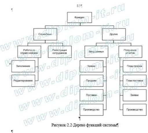  Автоматизация систем управления технологическими процессами в торгово-производственной компании 