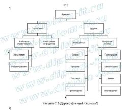 Автоматизация систем управления технологическими процессами в торгово-производственной компании