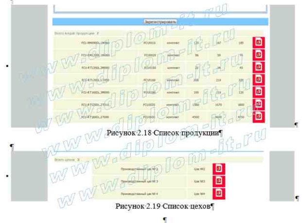  Автоматизация систем управления технологическими процессами в торгово-производственной компании 