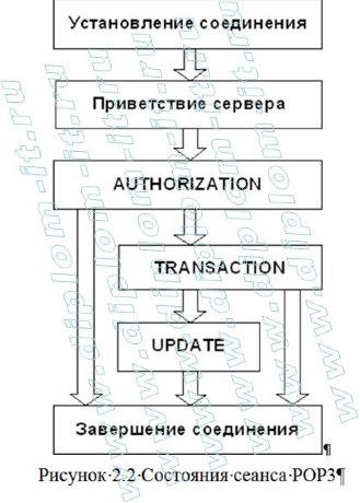  Защищенная система электронной почты 