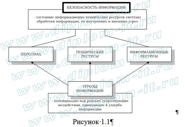  Защищенная система электронной почты 