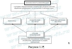 Защищенная система электронной почты