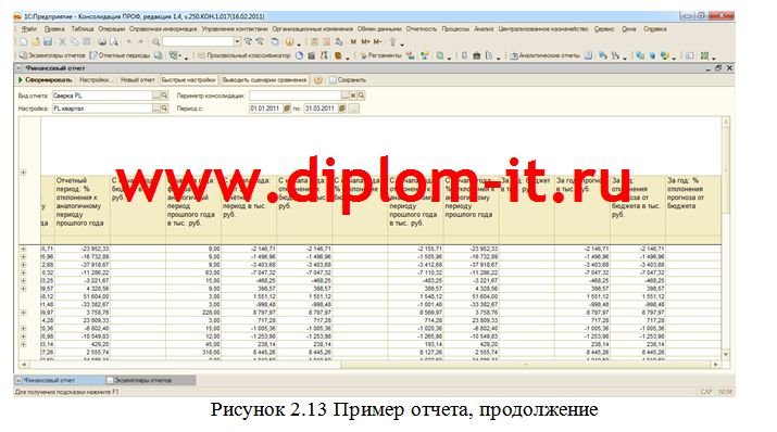  Автоматизация расчета финансовых показателей структурных подразделений компании 