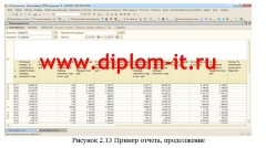 Автоматизация расчета финансовых показателей структурных подразделений компании