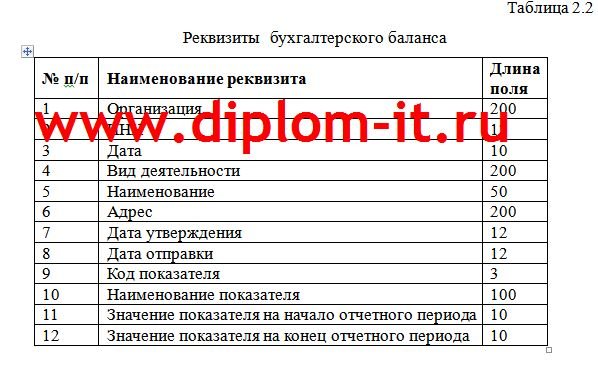  Автоматизация расчета финансовых показателей структурных подразделений компании 
