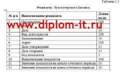 Автоматизация расчета финансовых показателей структурных подразделений компании