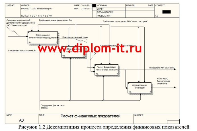  Автоматизация расчета финансовых показателей структурных подразделений компании 