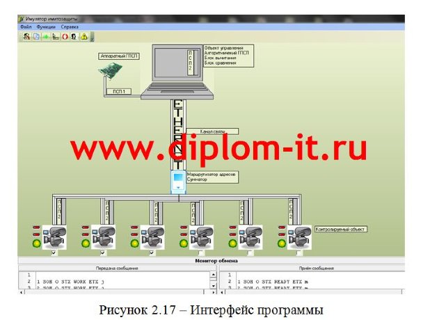 Разработка информационно-вычислительной системы имитозащиты объектов железнодорожного транспорта