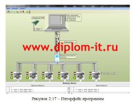 Разработка информационно-вычислительной системы имитозащиты объектов железнодорожного транспорта