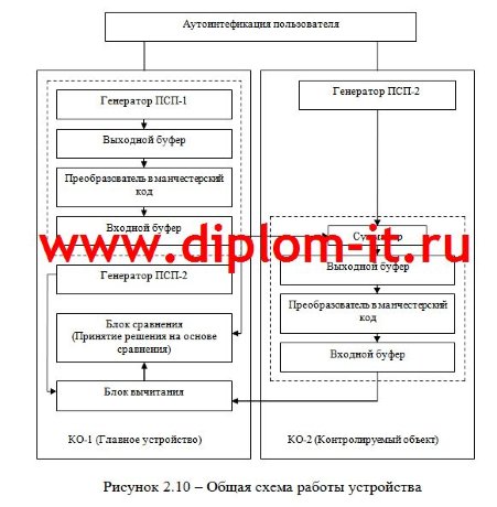 Разработка информационно-вычислительной системы имитозащиты объектов железнодорожного транспорта