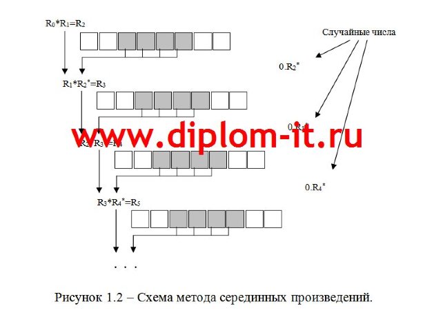 Разработка информационно-вычислительной системы имитозащиты объектов железнодорожного транспорта