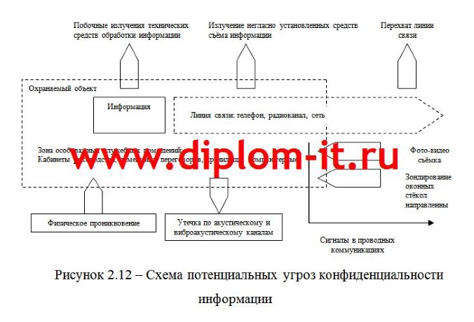 Разработка информационно-вычислительной системы имитозащиты объектов железнодорожного транспорта