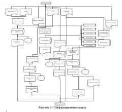 Разработка корпоративного портала с возможностью контроля за выполнением проектов и работой удаленных сотрудников