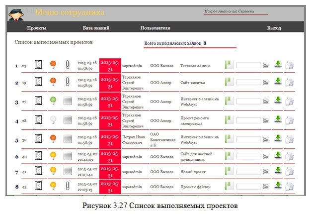 Разработка корпоративного портала с возможностью контроля за выполнением проектов и работой удаленных сотрудников 