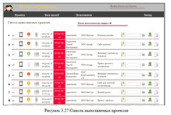 Разработка корпоративного портала с возможностью контроля за выполнением проектов и работой удаленных сотрудников