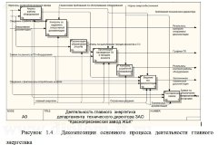Автоматизация подготовки отчетности отдела главного энергетика завода