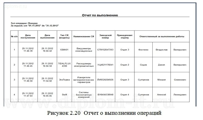  Автоматизация подготовки отчетности отдела главного энергетика завода 