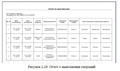 Автоматизация подготовки отчетности отдела главного энергетика завода