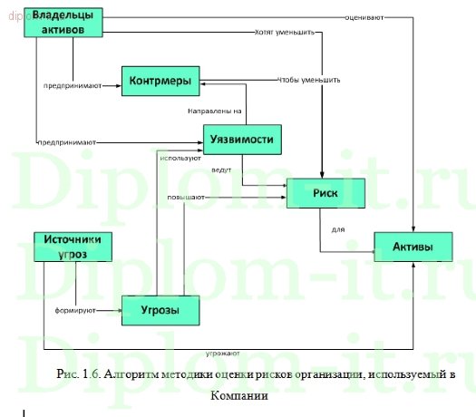  Разработка комплексной системы информационной безопасности компании по производству строительных материалов 