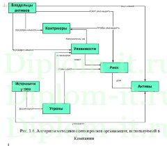 Разработка комплексной системы информационной безопасности компании по производству строительных материалов