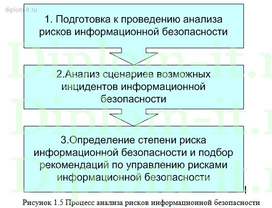  Разработка комплексной системы информационной безопасности компании по производству строительных материалов 