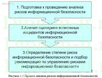 Разработка комплексной системы информационной безопасности компании по производству строительных материалов