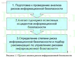Разработка комплексной системы информационной безопасности компании по производству строительных материалов