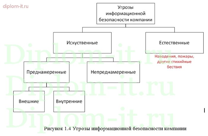  Разработка комплексной системы информационной безопасности компании по производству строительных материалов 