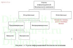 Разработка комплексной системы информационной безопасности компании по производству строительных материалов